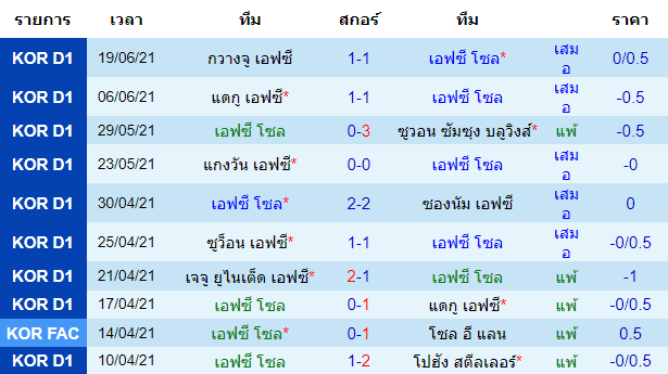 วิเคราะห์