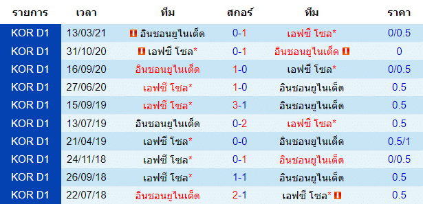 วิเคราะห์