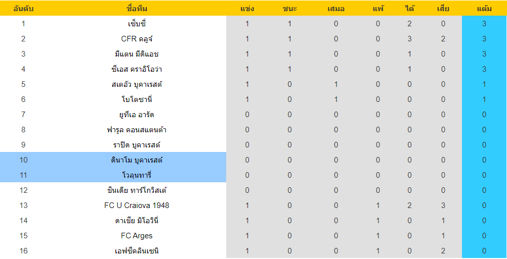 วิเคราะห์