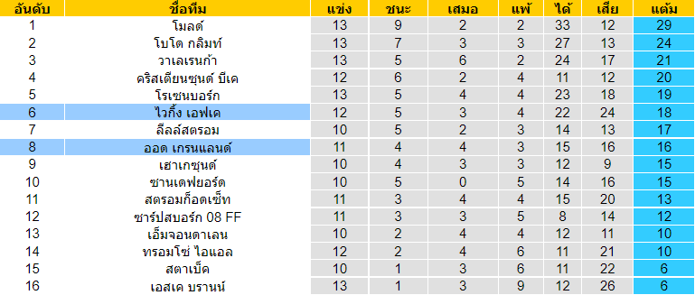 วิเคราะห์