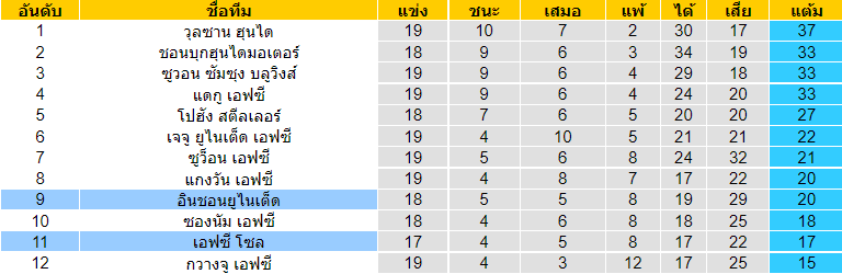 วิเคราะห์