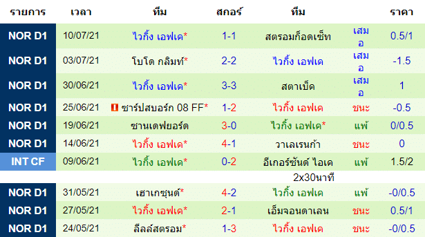 วิเคราะห์