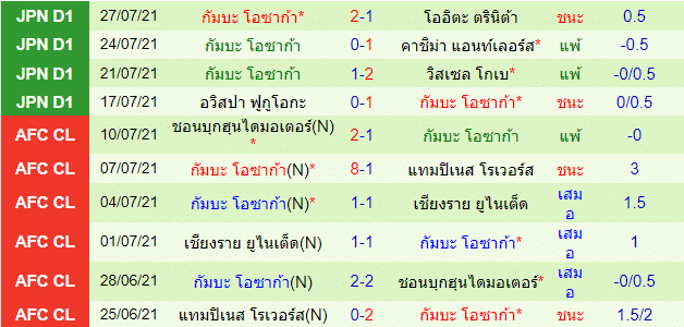 วิเคราะห์