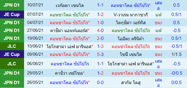 วิเคราะห์