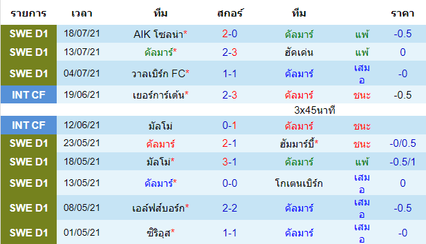 วิเคราะห์