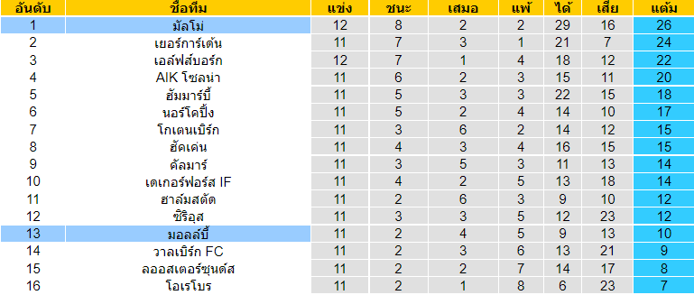 วิเคราะห์