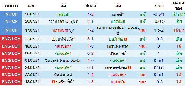 วิเคราะห์