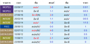 วิเคราะห์