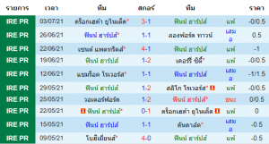 วิเคราะห์