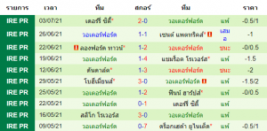 วิเคราะห์