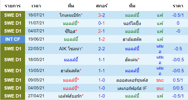 วิเคราะห์