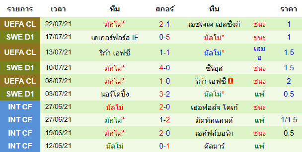 วิเคราะห์