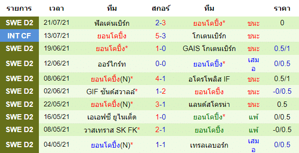 วิเคราะห์