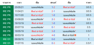 วิเคราะห์