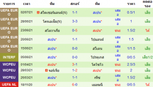 วิเคราะห์