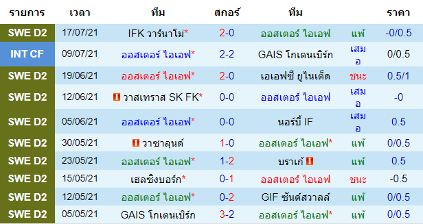 วิเคราะห์