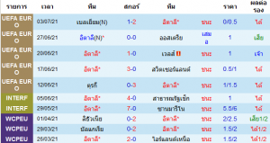 วิเคราะห์