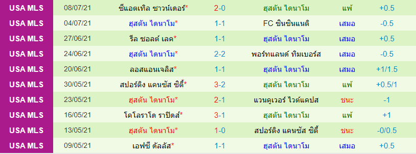 วิเคราะห์