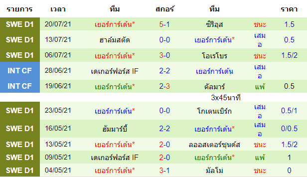 วิเคราะห์