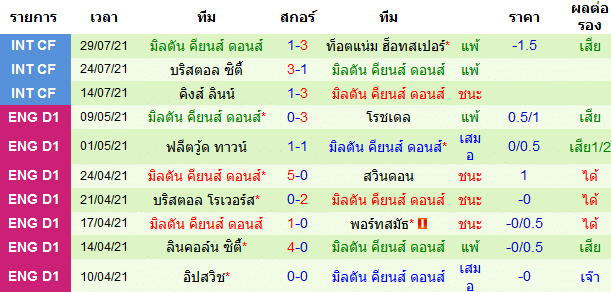 วิเคราะห์