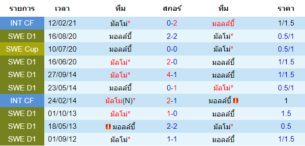 วิเคราะห์