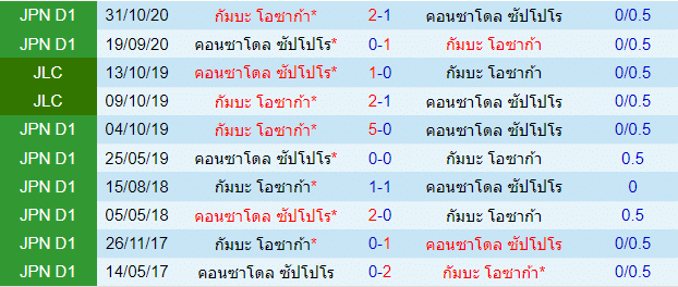 วิเคราะห์