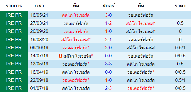 วิเคราะห์