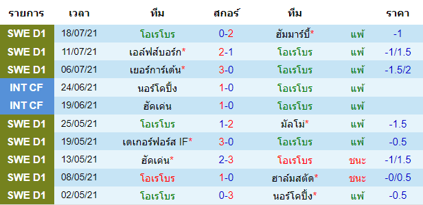 วิเคราะห์