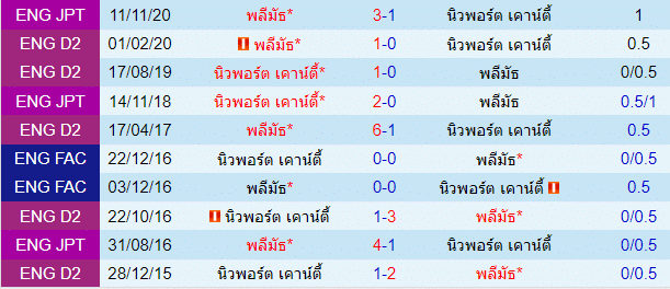 วิเคราะห์