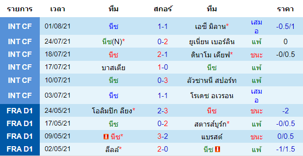 วิเคราะห์