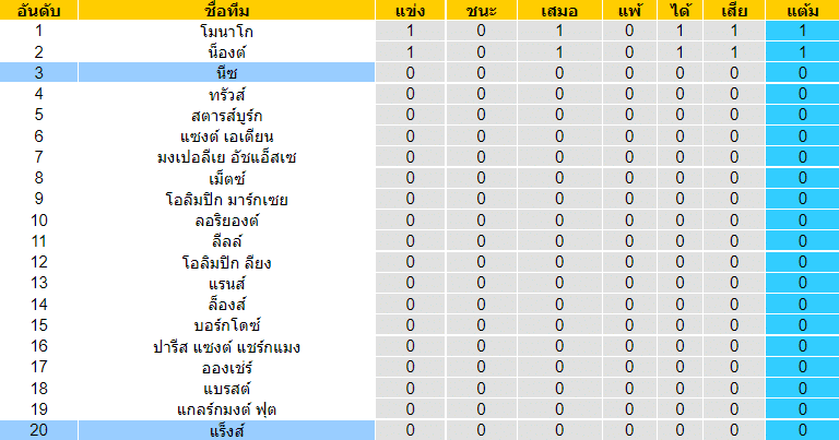 วิเคราะห์