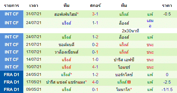 วิเคราะห์