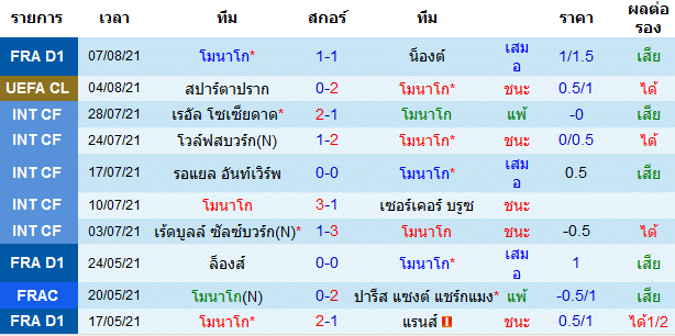 วิเคราะห์