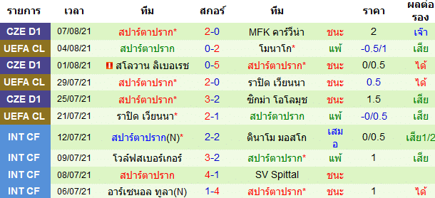 วิเคราะห์