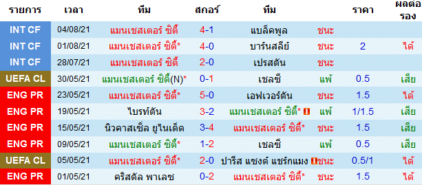 วิเคราะห์