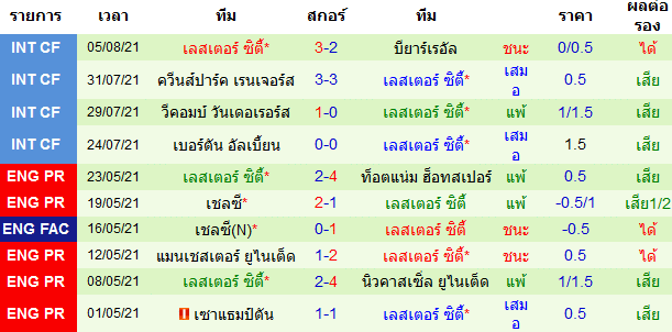 วิเคราะห์