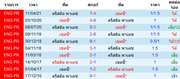 วิเคราะห์