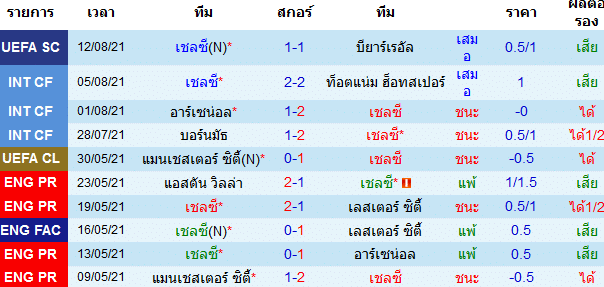 วิเคราะห์