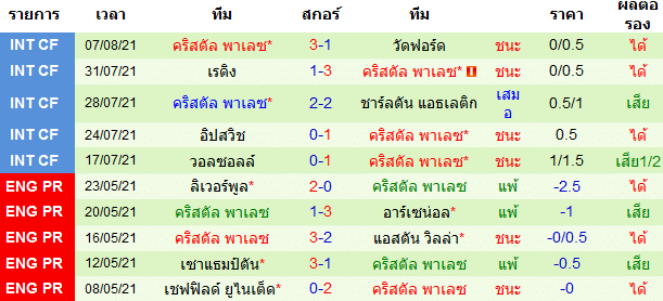 วิเคราะห์