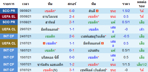 วิเคราะห์