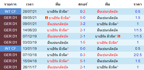 วิเคราะห์