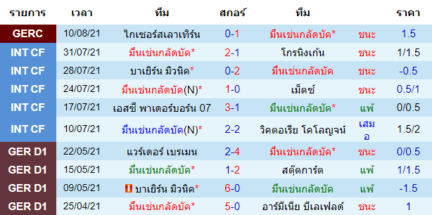 วิเคราะห์