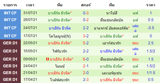 วิเคราะห์