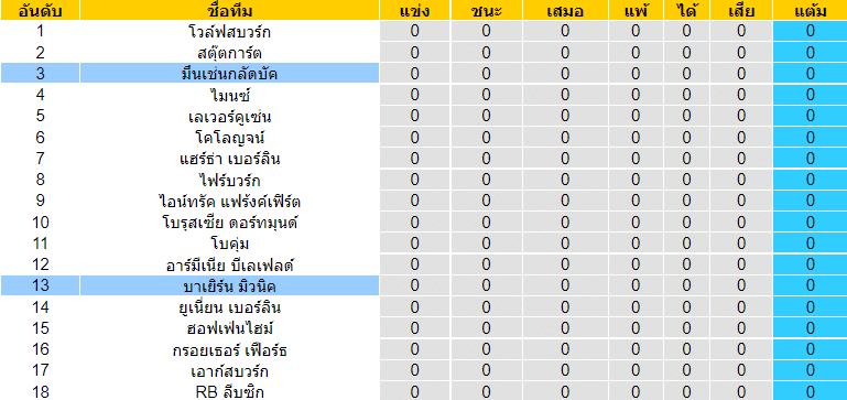 วิเคราะห์