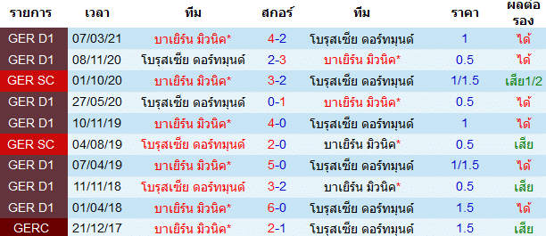 วิเคราะห์