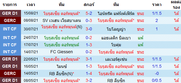 วิเคราะห์