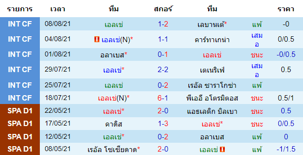 วิเคราะห์