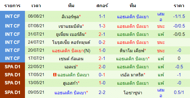 วิเคราะห์