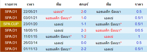 วิเคราะห์