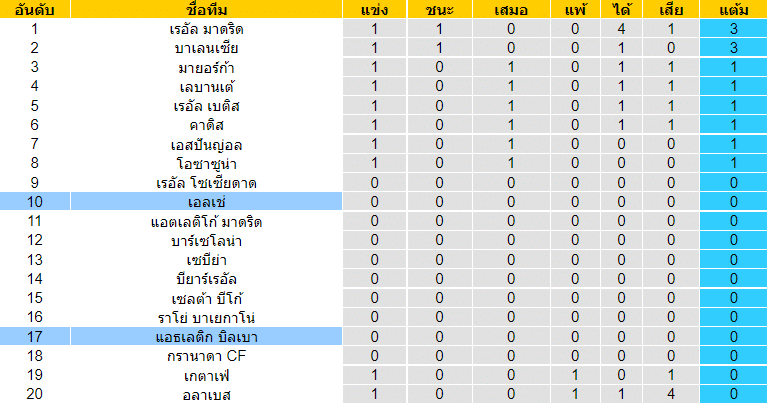 วิเคราะห์